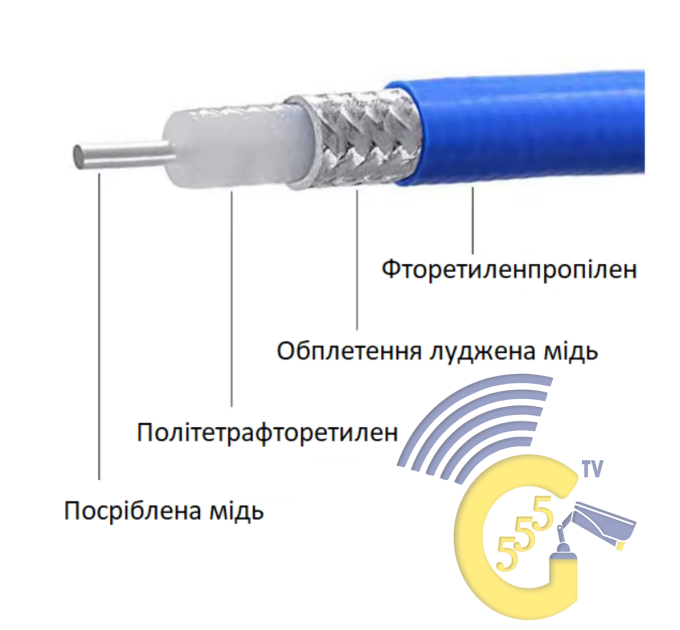 Коаксиальний кабель RG-402 50 Ом