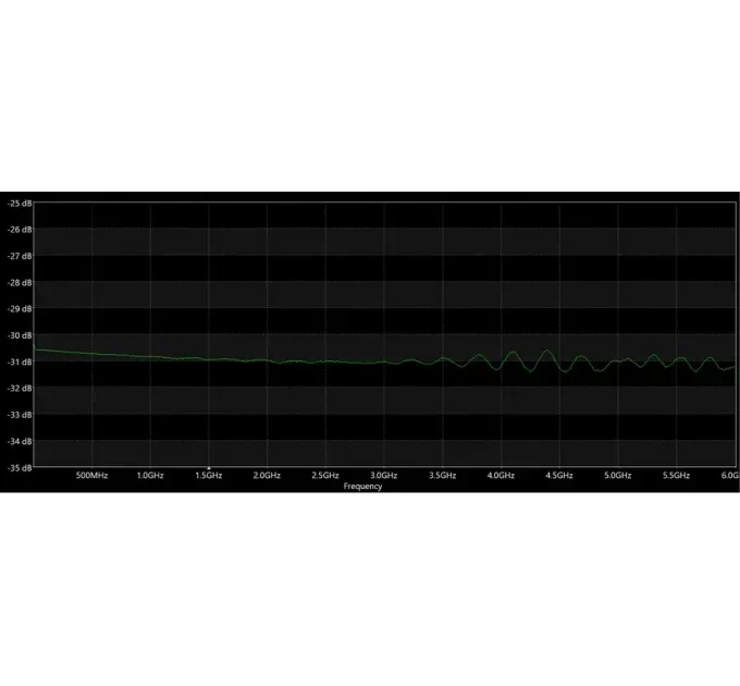 ВЧ аттенюатор N-Type-M - N-Type-F 30db 250W 18GHz