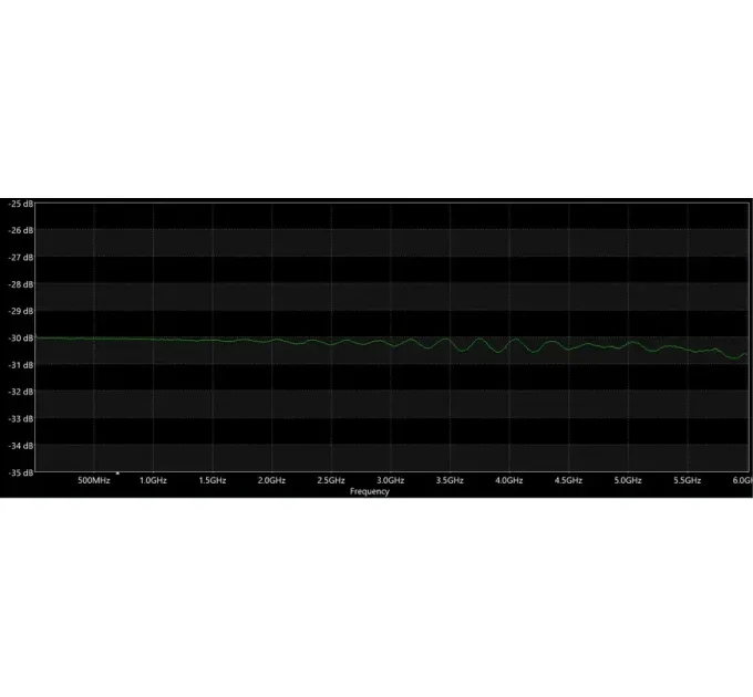 ВЧ аттенюатор N-Type-M - N-Type-F 30db 2W 6GHz