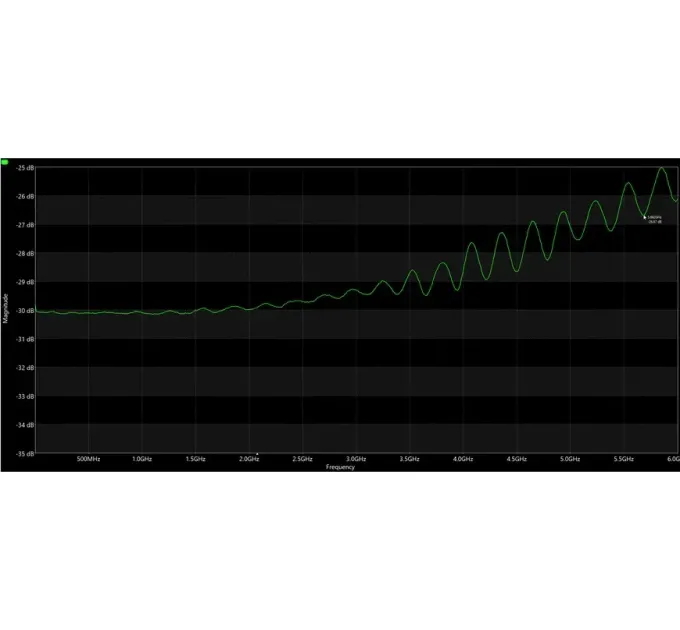 ВЧ аттенюатор N-Type-M - N-Type-F 30db 50W 6GHz