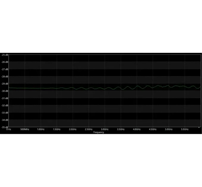 ВЧ аттенюатор SMA-M - SMA-F 30db 20W 18GHz