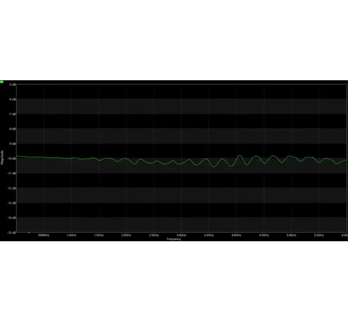 ВЧ аттенюатор SMA-M - SMA-F 10db 20W 6GHz
