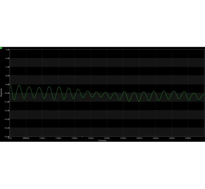 ВЧ аттенюатор SMA-M-SMA-F 10db 2W 6GHz