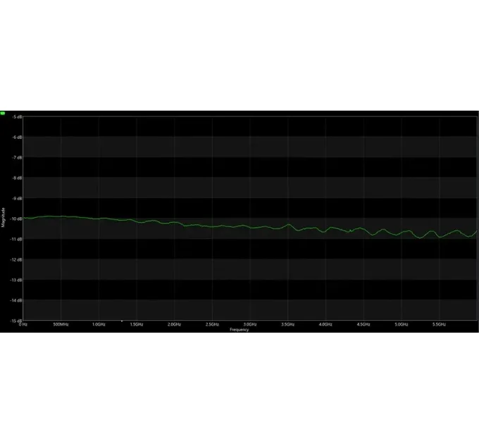 ВЧ аттенюатор SMA-M - SMA-F 10db 2W 8 GHz
