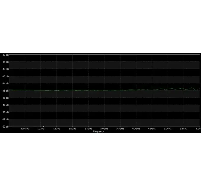 ВЧ аттенюатор SMA-M - SMA-F 15dB 2W 6GHz