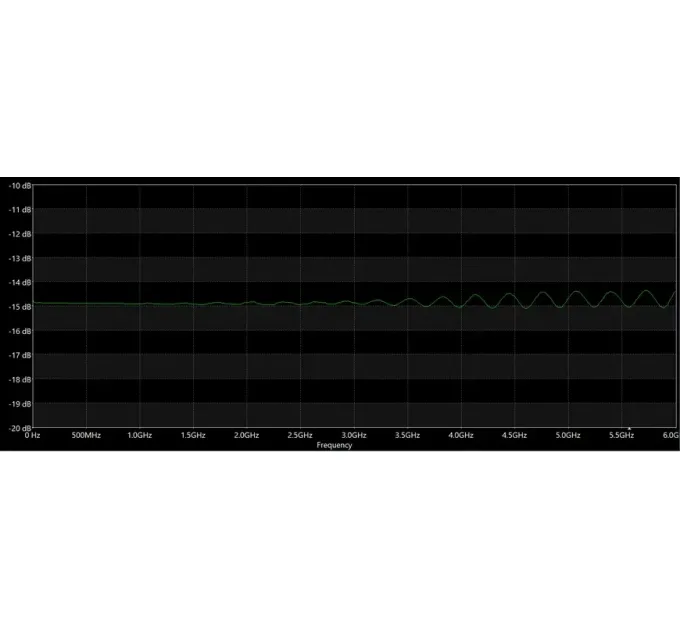 ВЧ аттенюатор SMA-M - SMA-F 15dB 2W 8 GHz
