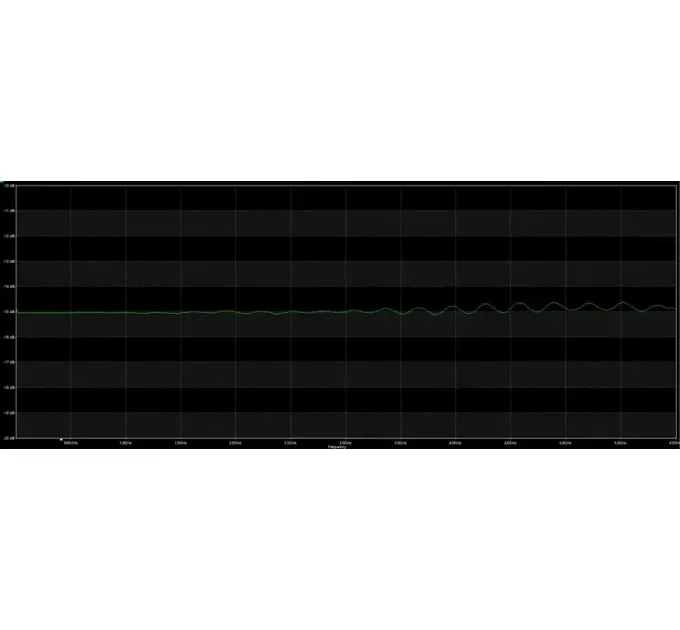 ВЧ аттенюатор SMA-M - SMA-F 15dB 5W 6GHz
