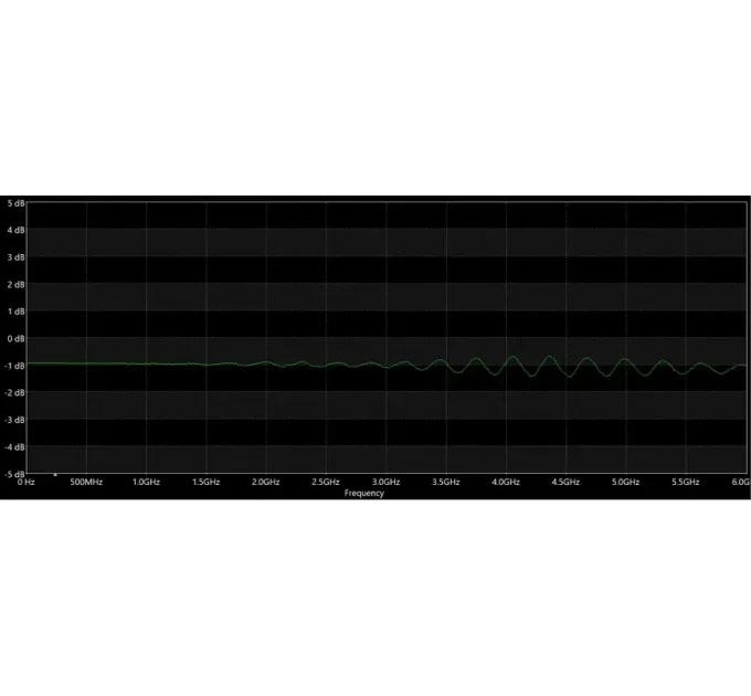 ВЧ аттенюатор SMA-M - SMA-F 1db 2W 18GHz