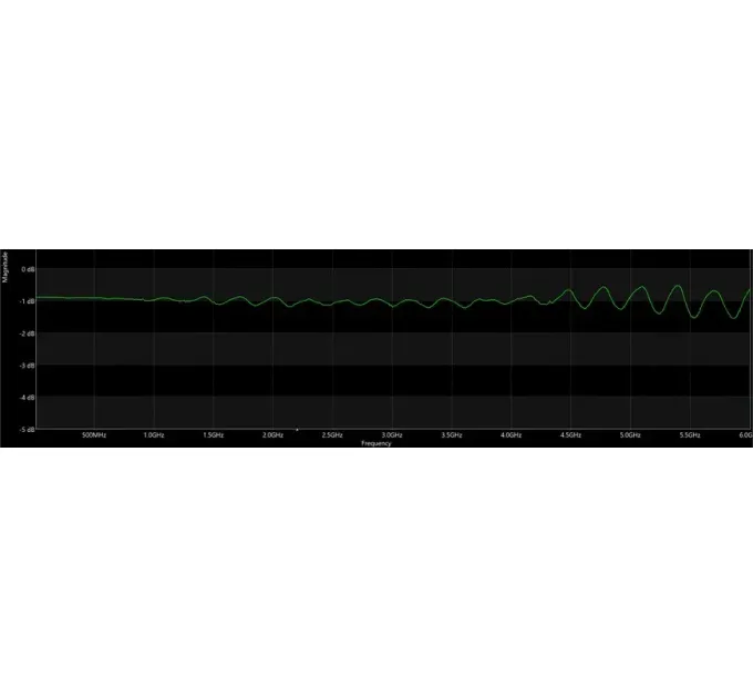 ВЧ аттенюатор SMA-M - SMA-F 1db 2W 8G