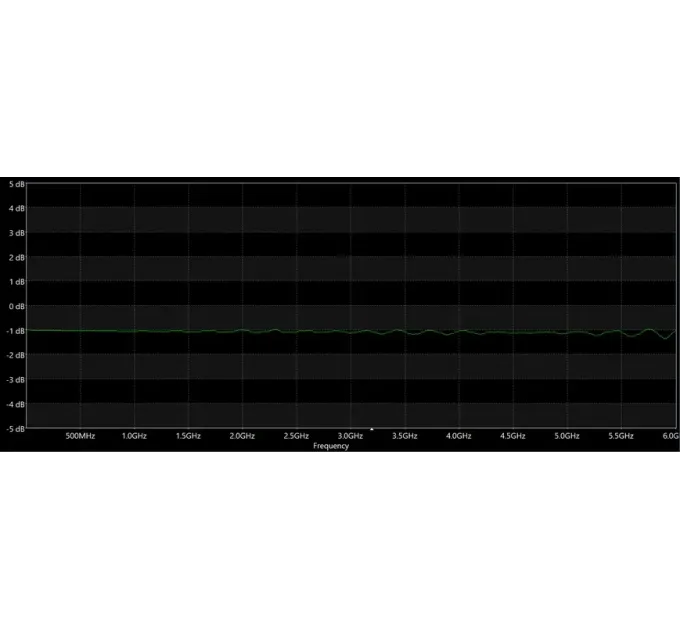 ВЧ аттенюатор SMA-M - SMA -F 1dB 5W 6GHz