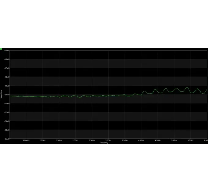 ВЧ аттенюатор SMA-M - SMA-F 20db 10W 6GHz