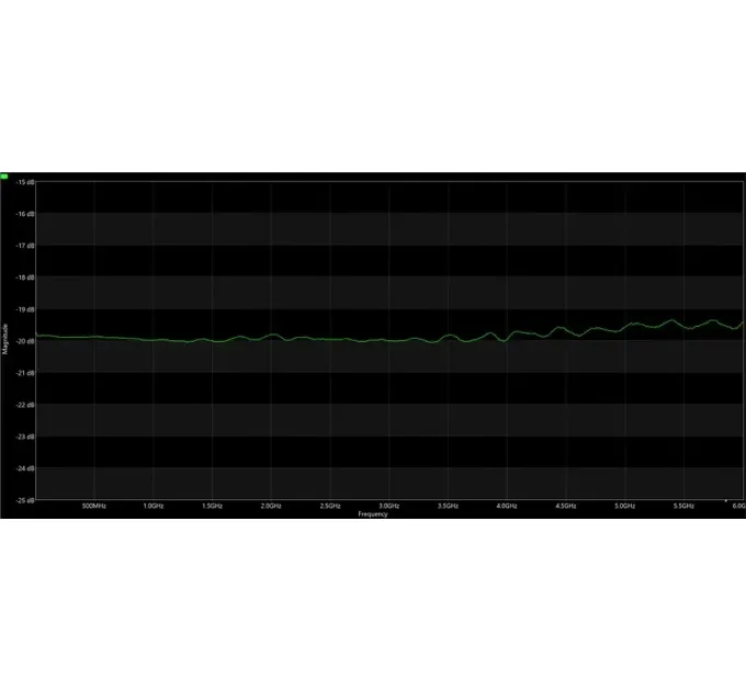 ВЧ аттенюатор SMA-M - SMA-F 20db 2W 6GHz