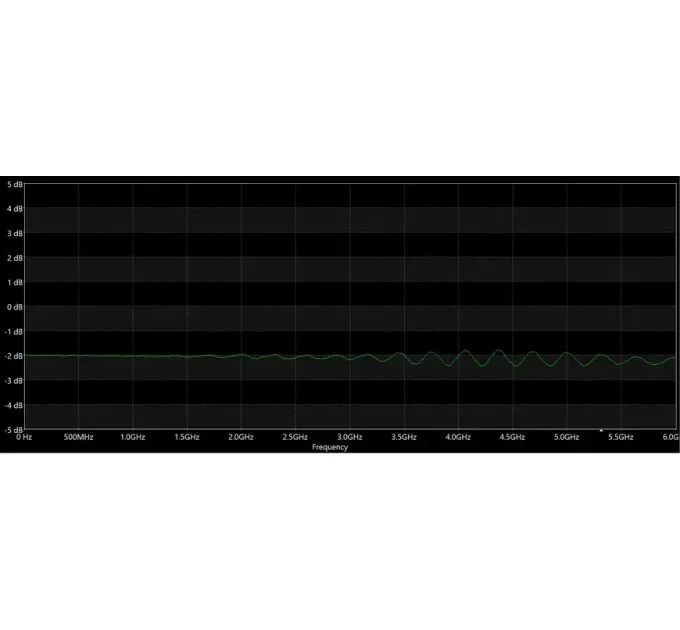 ВЧ аттенюатор SMA-M - SMA-F 2dB 2W 18GHz