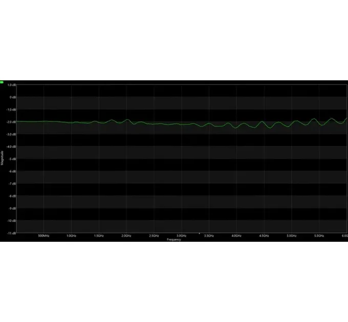 ВЧ аттенюатор SMA-M - SMA-F 2db 2W 8G