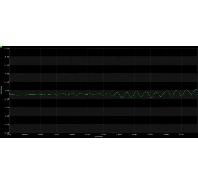 ВЧ аттенюатор SMA-M - SMA-F 30db 20W 6GHz