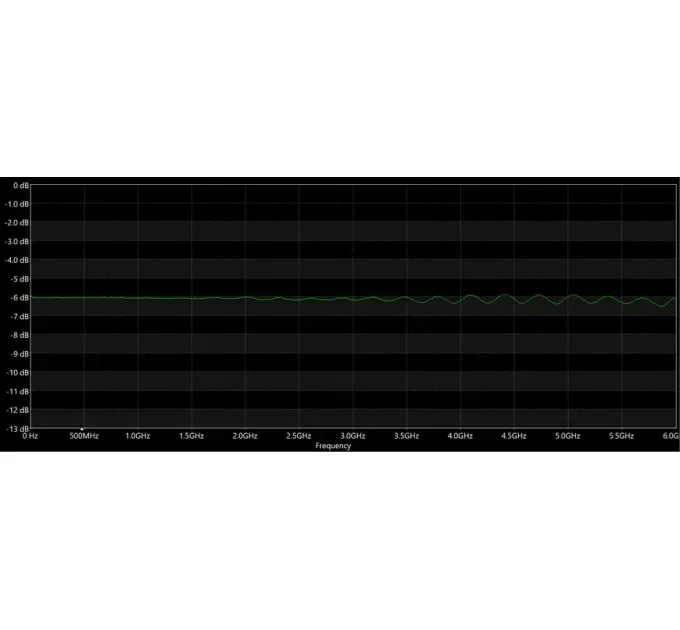 ВЧ аттенюатор SMA-M - SMA-F 6dB 2W 18GHz