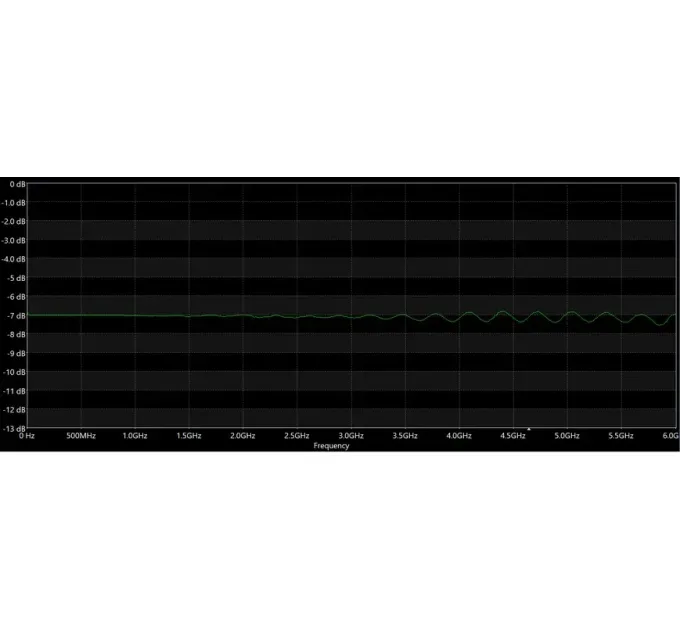 ВЧ аттенюатор SMA-M - SMA-F 7dB 2W 18GHz