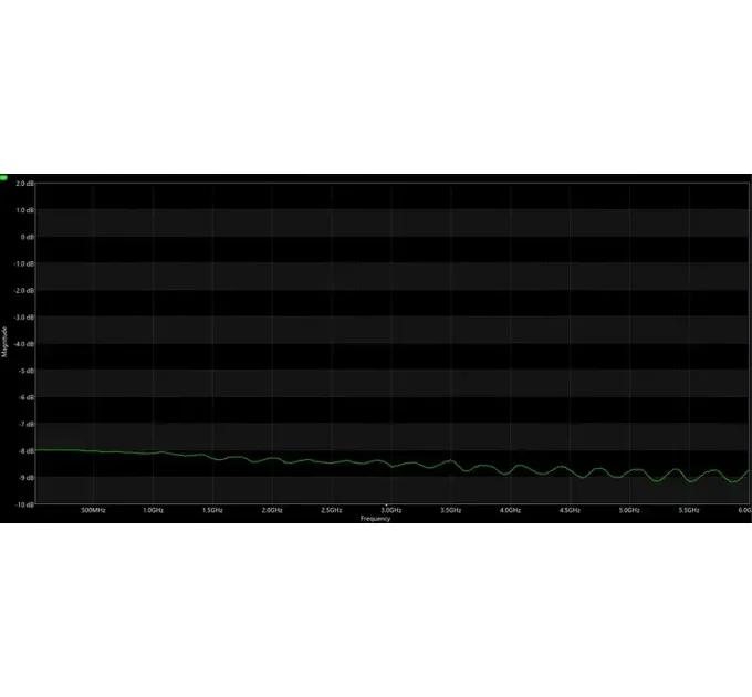 ВЧ аттенюатор SMA-M - SMA-F 8db 2W 8G
