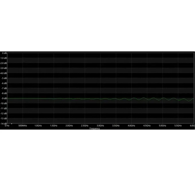 ВЧ аттенюатор SMA-M - SMA-F 9dB 2W 18GHz