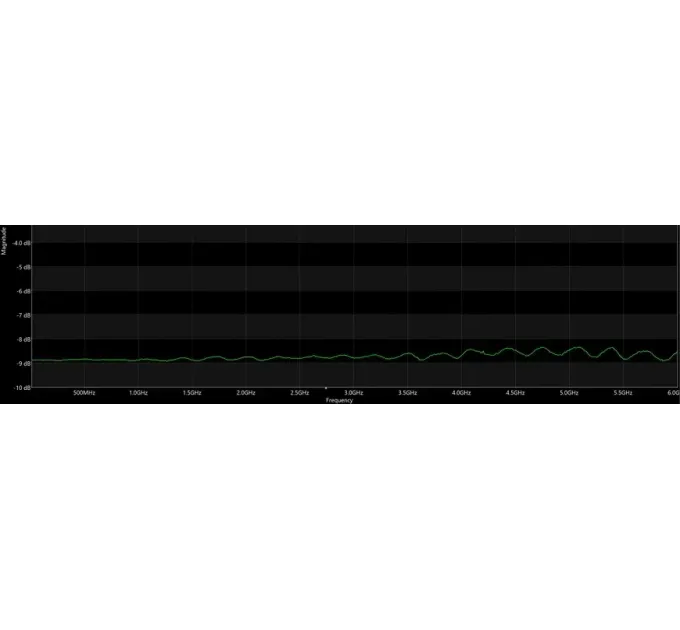 ВЧ аттенюатор SMA-M - SMA-F 9db 2W 8G