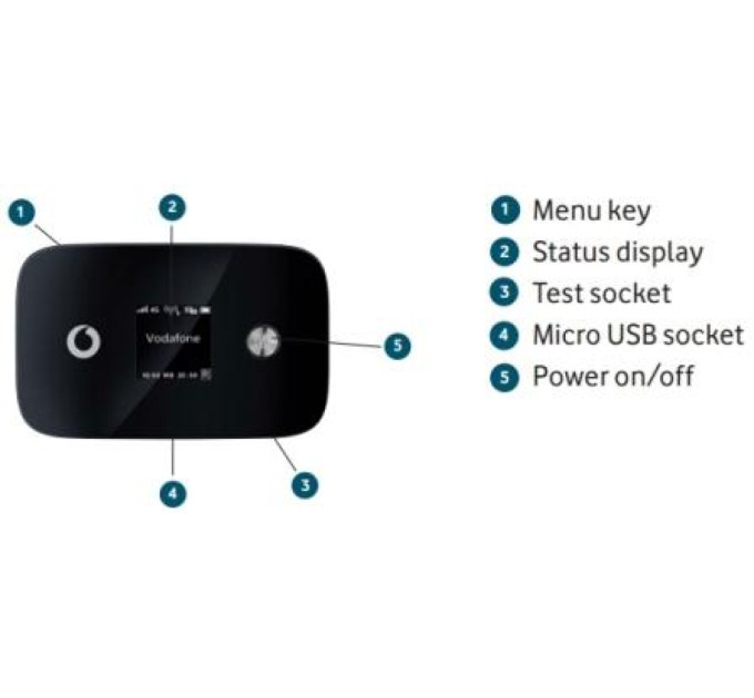 Huawei Vodafone R226