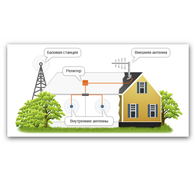 Репитер Lintratek KW20L-GDW для сигнала 2G/3G/4G
