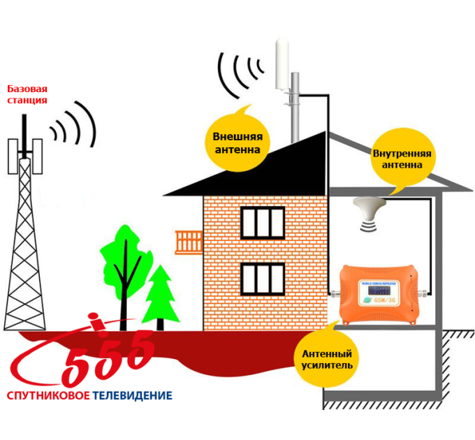 Всеспрямована 3G/4G антена 12 дБ