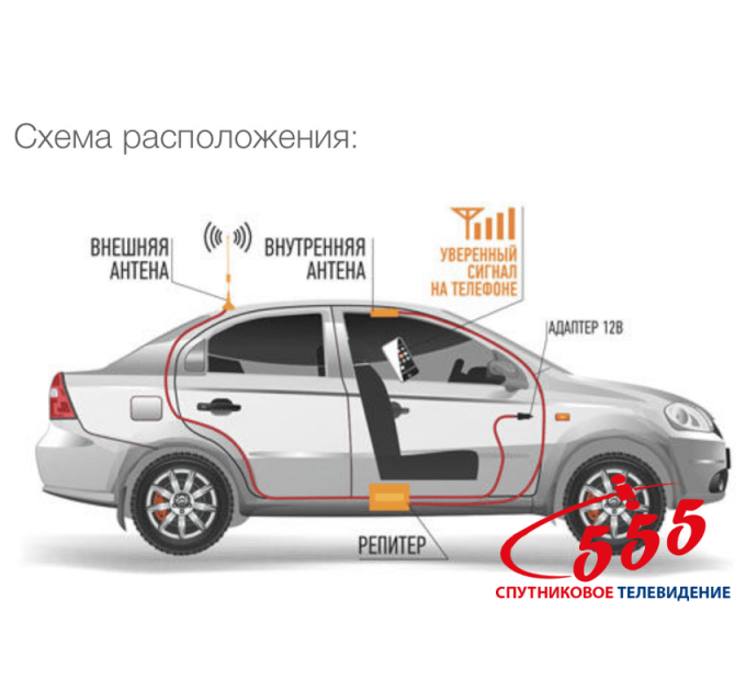 GSM репітер Mobilink
