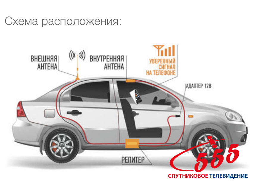 Схема подключения автомобильного репитера